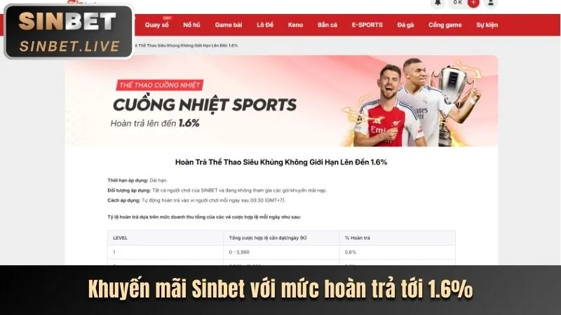 Bí quyết thắng lớn trong cá cược thể thao 89bet2